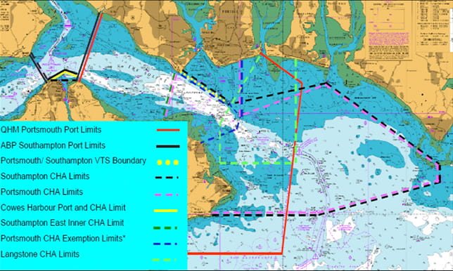 Diagram of port limits