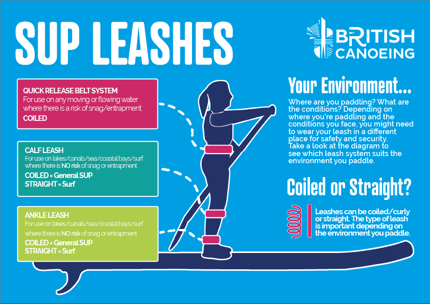 Diagram of SUP leashes and how to wear them correctly and safely